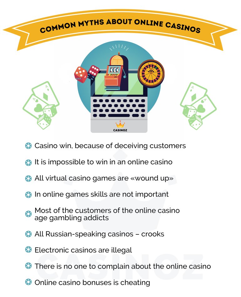 Missverständnisse über Online-Casinos