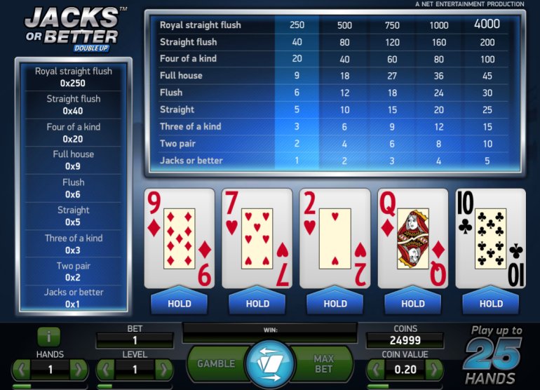 Video-Poker Jacks or Better