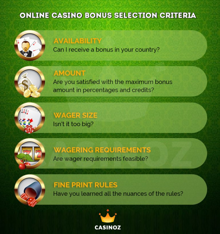 wie man Online-Casino-Aktionen auswählt