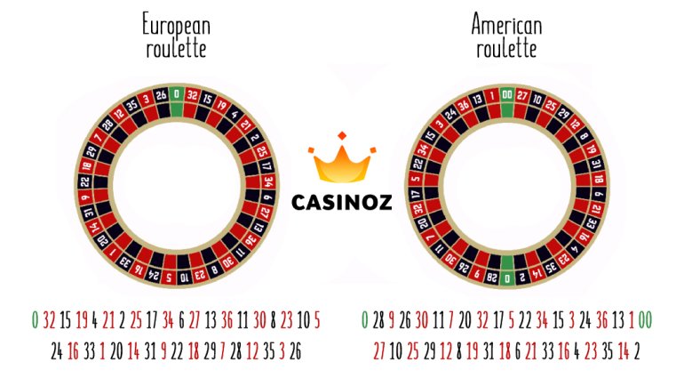 amerikanisches und europäisches roulette im vergleich