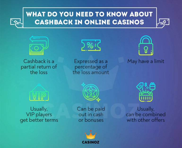 wie Cashback in Online-Casinos funktioniert