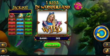 1 Reel In Wonderland: Gewinne