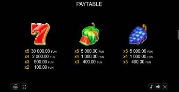 10 Bulky Fruits: Auszahlungstabelle