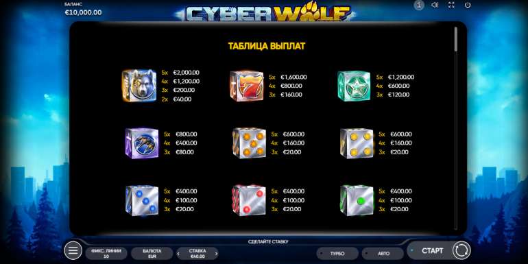 Cyber-Wolf-Würfel