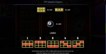 777 – Devil’s Charm: Auszahlungstabelle 2