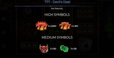 777 – Devil’s Deal: Auszahlungstabelle