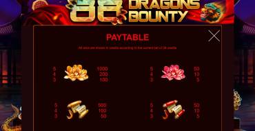 88 Dragons Bounty: Auszahlungstabelle