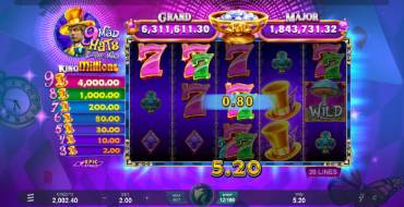 9 Mad Hats King Millions: Auszahlungstabelle