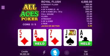 All Aces Poker: Spiel