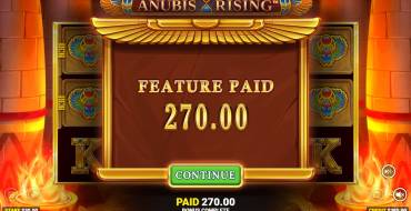 Anubis Rising: Gewinne