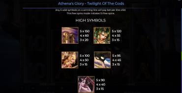 Athena’s Glory – Twilight Of The Gods: Auszahlungstabelle