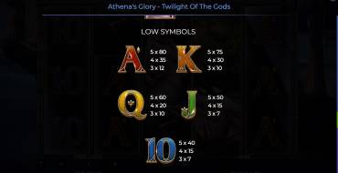 Athena’s Glory – Twilight Of The Gods: Auszahlungstabelle 2