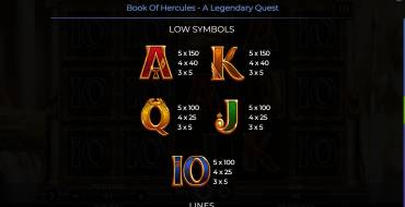 Book Of Hercules – A Legendary Quest: Auszahlungstabelle 2