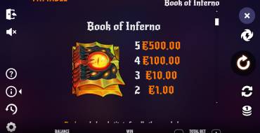 Book of Inferno: Auszahlungstabelle