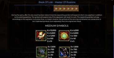 Book Of Loki – Master of Illusion: Auszahlungstabelle