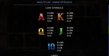 Book Of Loki – Master of Illusion: Auszahlungstabelle 2