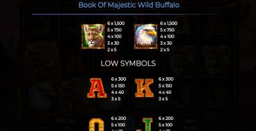 Book of Majestic Wild Buffalo: Auszahlungstabelle