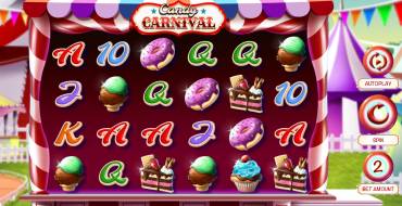 Candy Carnival: Spielautomat