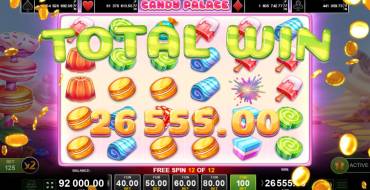 Candy Palace: Gewinne