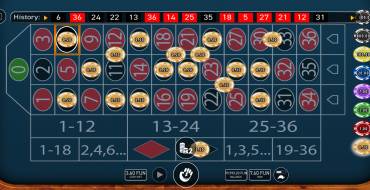 Casino Roulette: Spielautomat