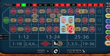 Casino Roulette: Gewinne