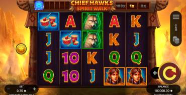 Chief Hawk's Spirit Walk: Spielautomat