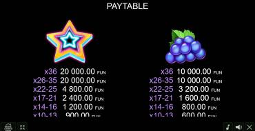 Coin Gobbler — Christmas Edition: Auszahlungstabelle