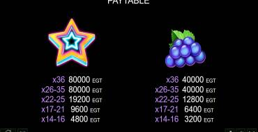 Coin Gobbler Cluster Pay: Auszahlungstabelle 1