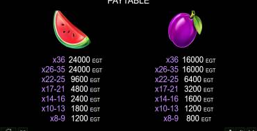 Coin Gobbler Cluster Pay: Auszahlungstabelle 2