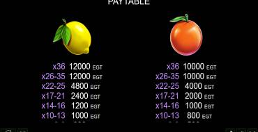 Coin Gobbler Cluster Pay: Auszahlungstabelle 3