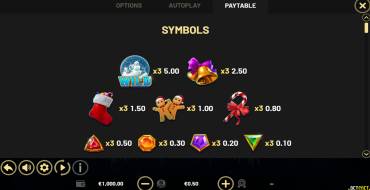 Coins of Christmas — Hold&Win: Auszahlungstabelle