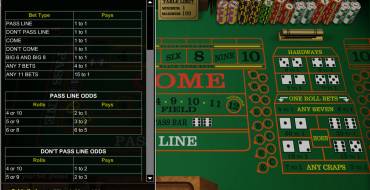 Craps Betsoft: Wetten