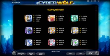 Cyber Wolf Dice: Auszahlungstabelle