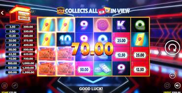 Deal or no Deal: Bankers Boost Jackpot King: Gewinne