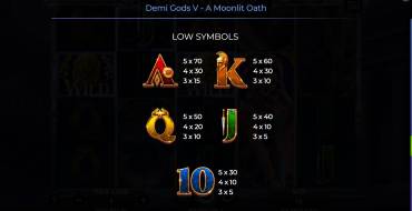 Demi Gods V – A Moonlit Oath: Auszahlungstabelle 2