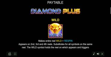 Diamond Plus: Einzigartige Merkmale