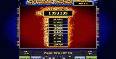 Extreme Riches: Bonus Spiele