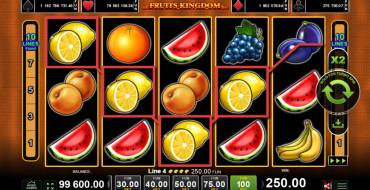 Fruits Kingdom: Gewinne