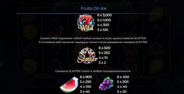 Fruits on Ice: Auszahlungstabelle