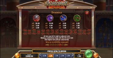 Game of Gladiators Uprising: Auszahlungstabelle