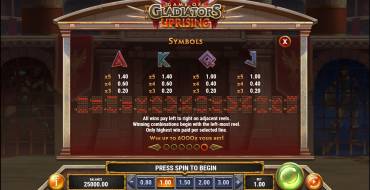 Game of Gladiators Uprising: Auszahlungstabelle 2