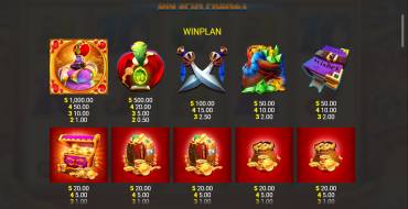 Genie Jackpots Big Spin Frenzy: Auszahlungstabelle