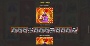 Genie Jackpots Big Spin Frenzy: Gratisdrehs und/oder Neudrehungen