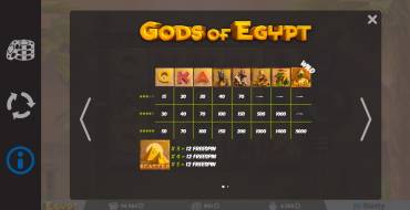 Gods of Egypt: Auszahlungstabelle