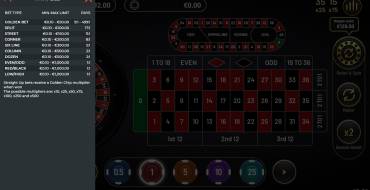 Golden Chip Roulette: Wetten