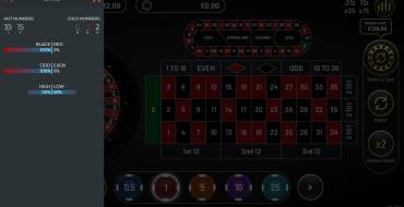 Golden Chip Roulette: Statistik