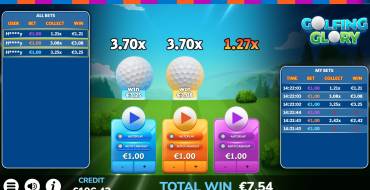 Golfing Glory: Gewinne