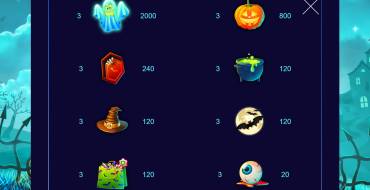 Halloween Jackpot: Auszahlungstabelle