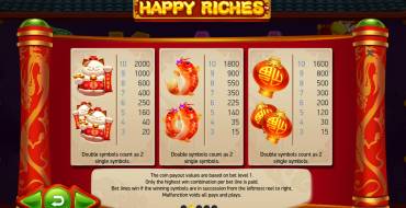 Happy Riches: Auszahlungstabelle