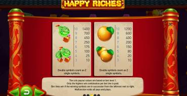 Happy Riches: Auszahlungstabelle